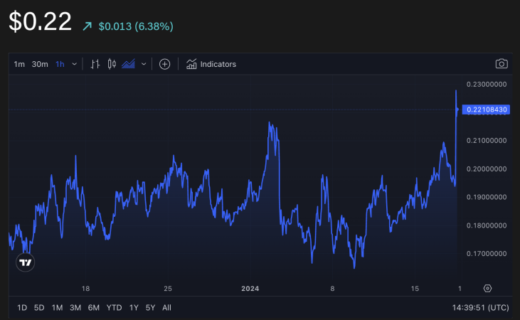 Conflux添加了与EVM兼容的解决方案来与比特币交互