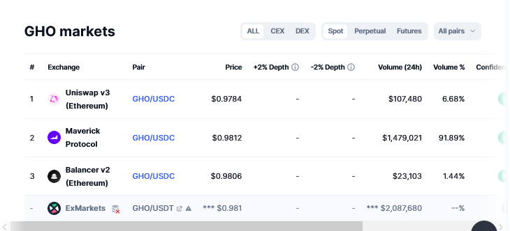 Aave寻求整合Chainlink的CCIP以进行GHO传输插图 Aave寻求整合Chainlink的CCIP以进行GHO传输