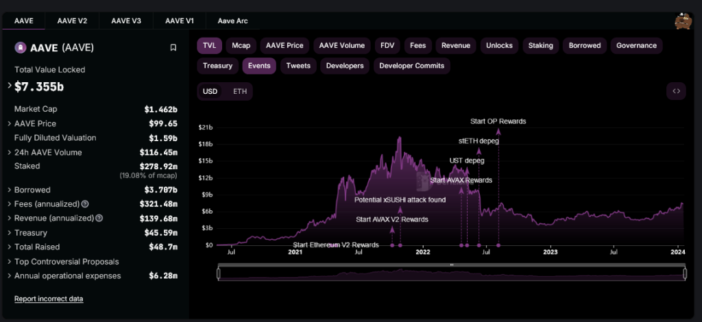 Aave寻求整合Chainlink的CCIP以进行GHO传输插图1 Aave寻求整合Chainlink的CCIP以进行GHO传输