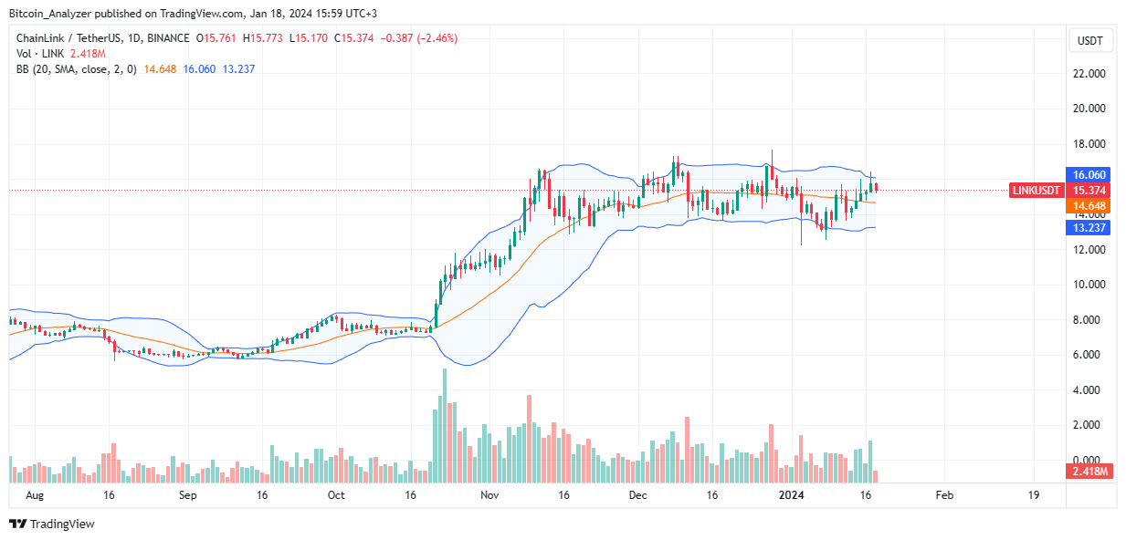 Aave寻求整合Chainlink的CCIP以进行GHO传输插图2 Aave寻求整合Chainlink的CCIP以进行GHO传输