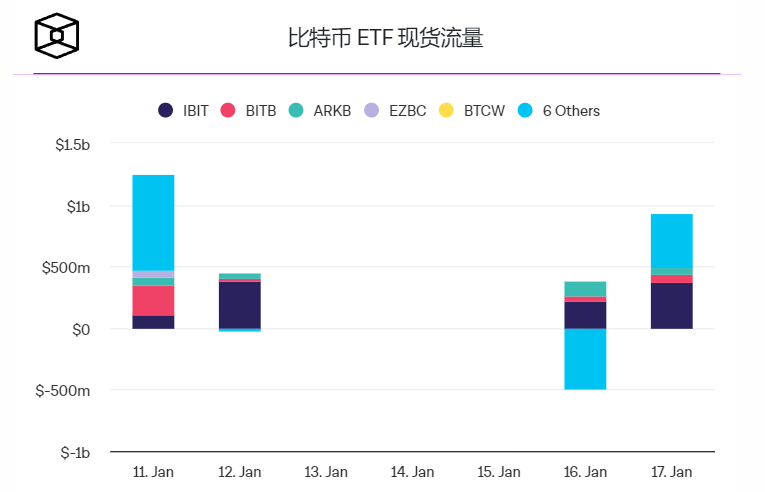摩根大通表示随着GBTC获利回吐,比特币价格可能面临更大压力插图 摩根大通表示随着GBTC获利回吐,比特币价格可能面临更大压力