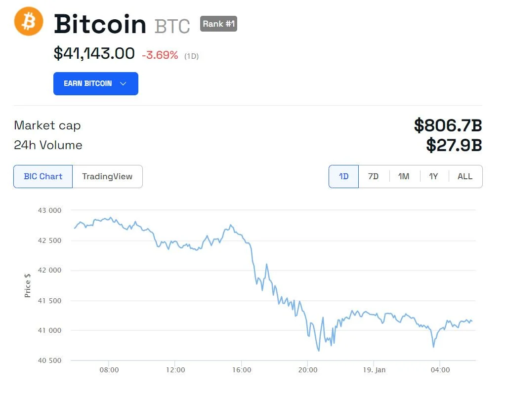 随着9亿美元比特币期权到期,比特币价格是否会跌至40000美元以下?插图1 随着9亿美元比特币期权到期,比特币价格是否会跌至40000美元以下?