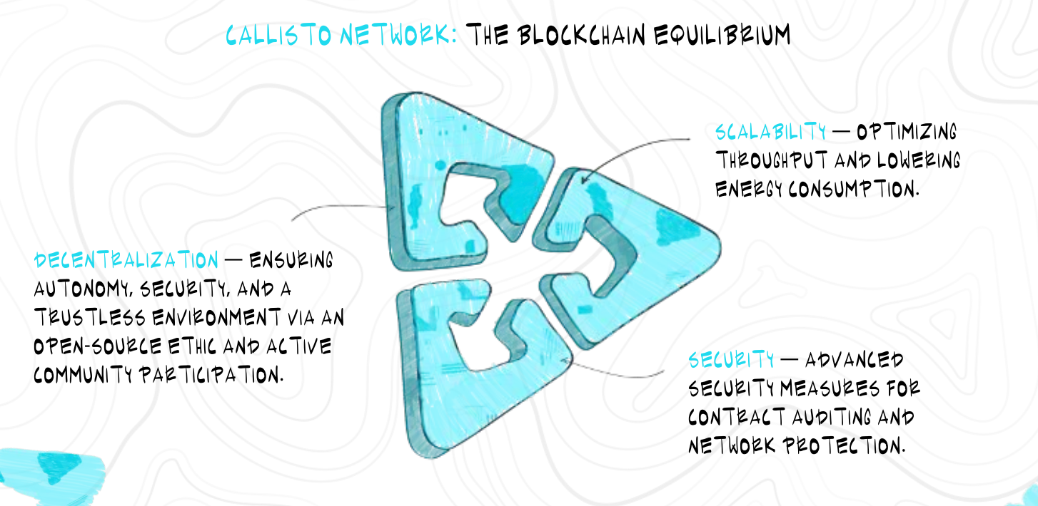 Layer-1区块链如何解决区块链三难困境？