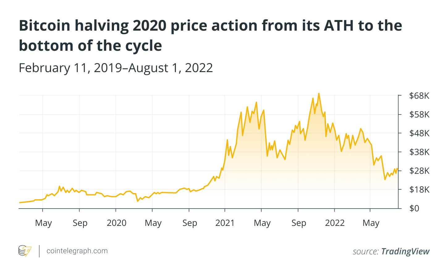现货比特币ETF获批后,100天后比特币减半意味着什么?插图2 现货比特币ETF获批后,100天后比特币减半意味着什么?