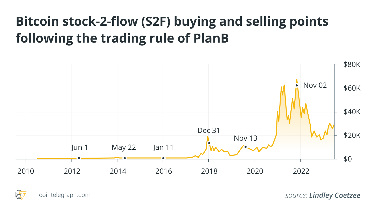 现货比特币ETF获批后,100天后比特币减半意味着什么?插图3 现货比特币ETF获批后,100天后比特币减半意味着什么?