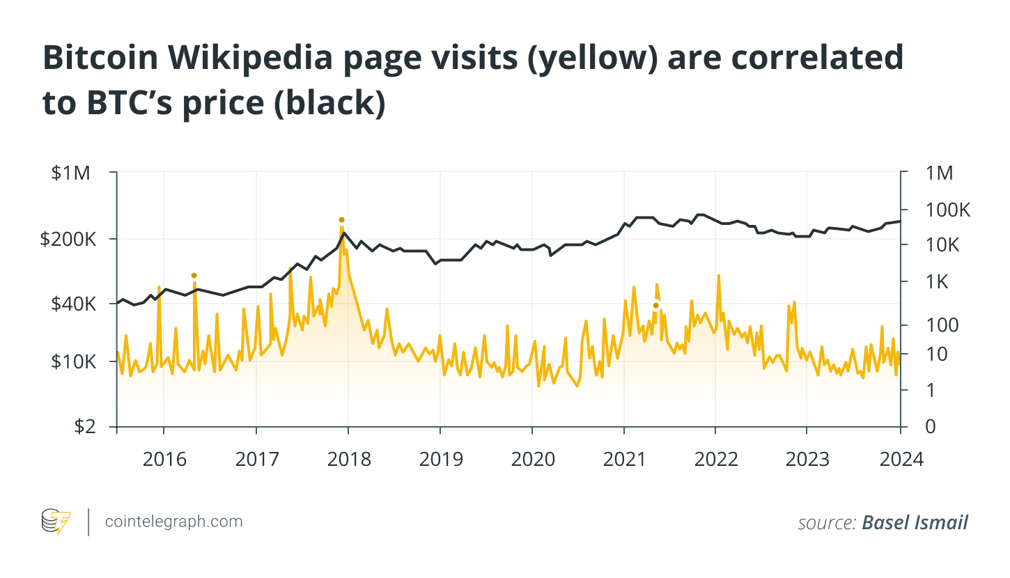 现货比特币ETF获批后,100天后比特币减半意味着什么?插图4 现货比特币ETF获批后,100天后比特币减半意味着什么?