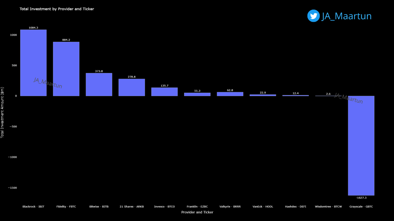 比特币现货ETF:您需要了解的一切插图 比特币现货ETF:您需要了解的一切