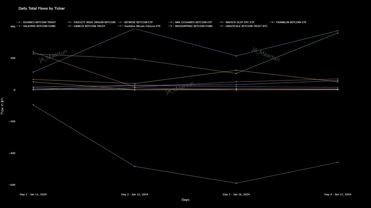 比特币现货ETF:您需要了解的一切插图1 比特币现货ETF:您需要了解的一切