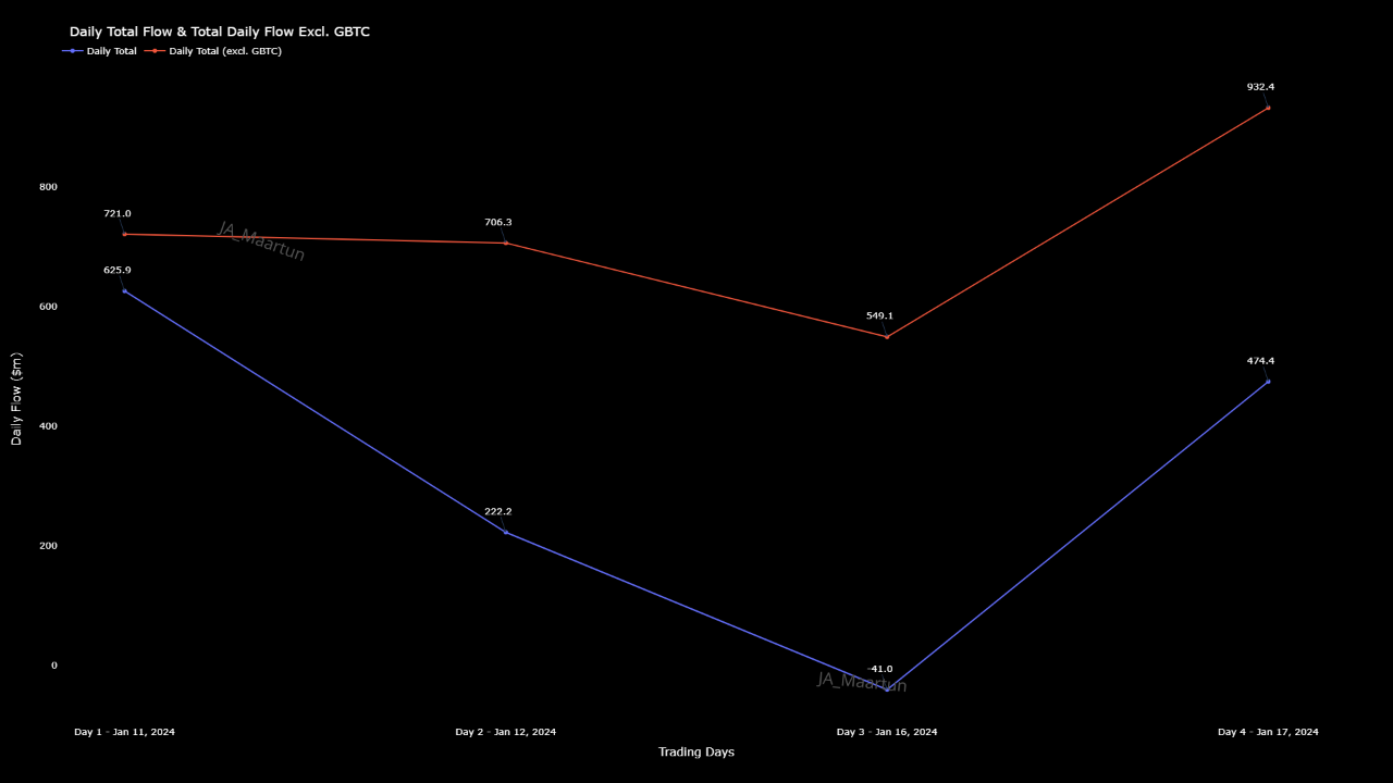 比特币现货ETF:您需要了解的一切插图2 比特币现货ETF:您需要了解的一切