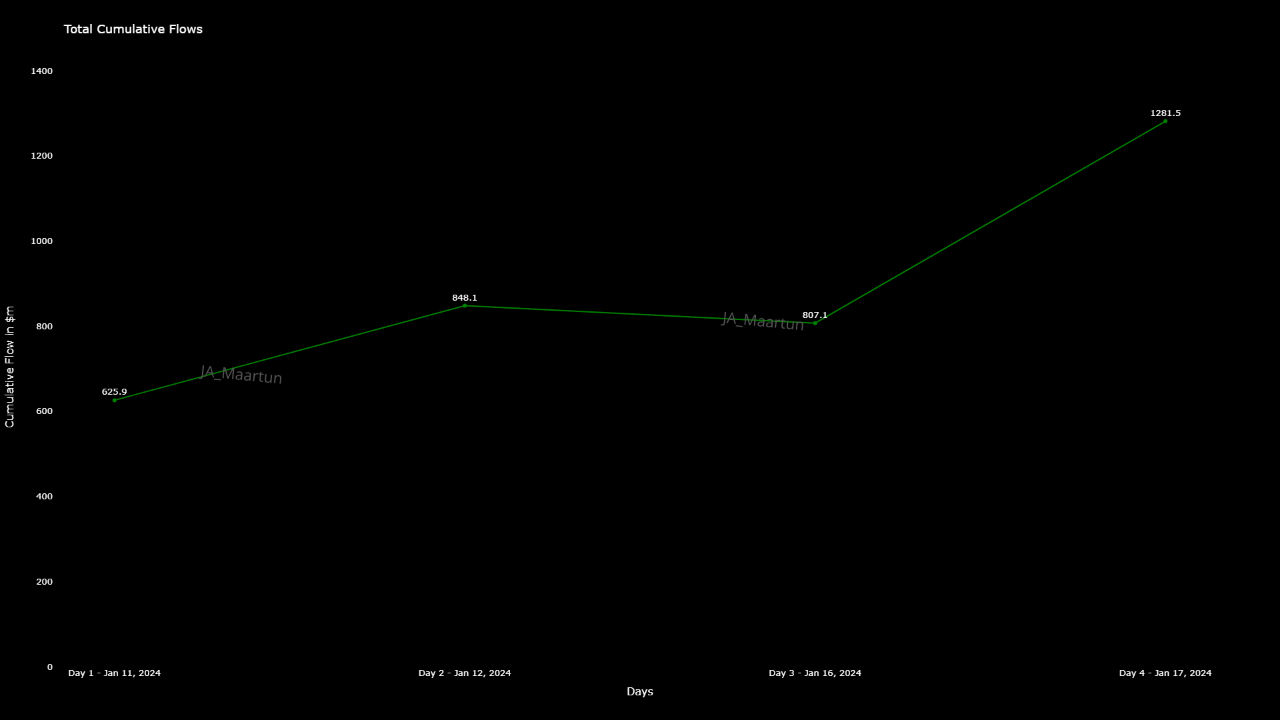 比特币现货ETF:您需要了解的一切插图3 比特币现货ETF:您需要了解的一切