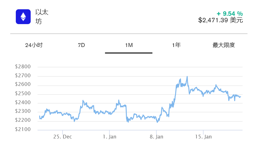 数字货币周报:尽管在炒作现货ETF,比特币和以太坊仍暴跌插图 数字货币周报:尽管在炒作现货ETF,比特币和以太坊仍暴跌