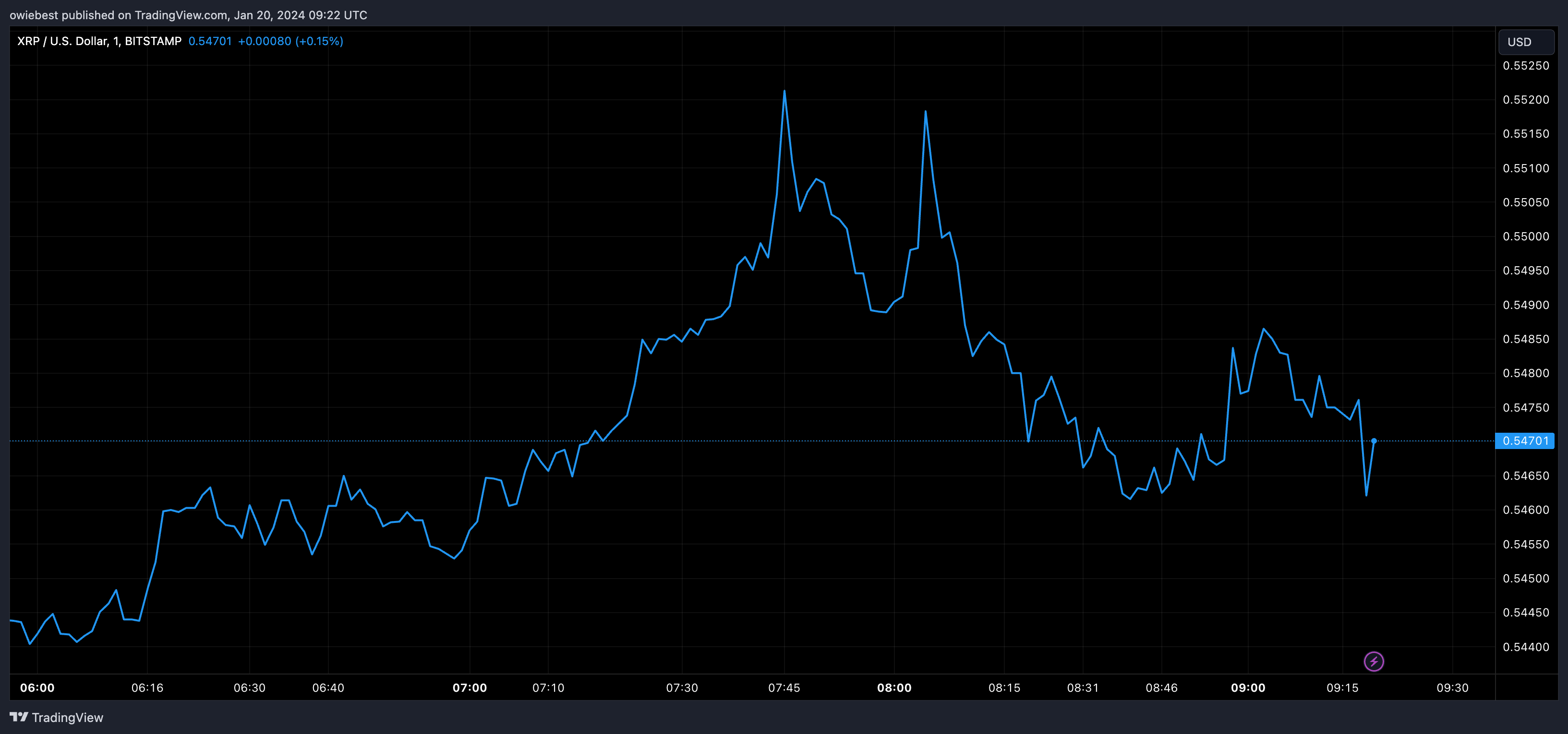 贝莱德是否正在考虑申请XRP ETF?插图 贝莱德是否正在考虑申请XRP ETF?