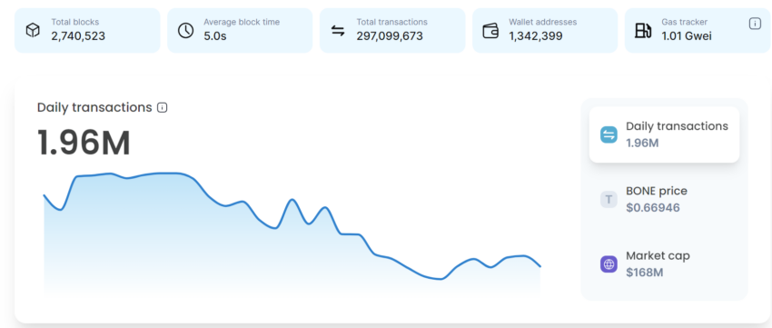 柴犬币SHIB交易量接近3亿:SHIB准备爆发了吗?插图 柴犬币SHIB交易量接近3亿:SHIB准备爆发了吗?
