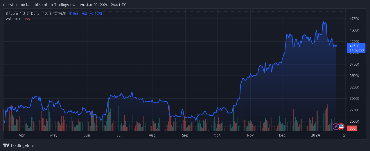 Cathie Wood:比特币是安全之王插图 Cathie Wood:比特币是安全之王