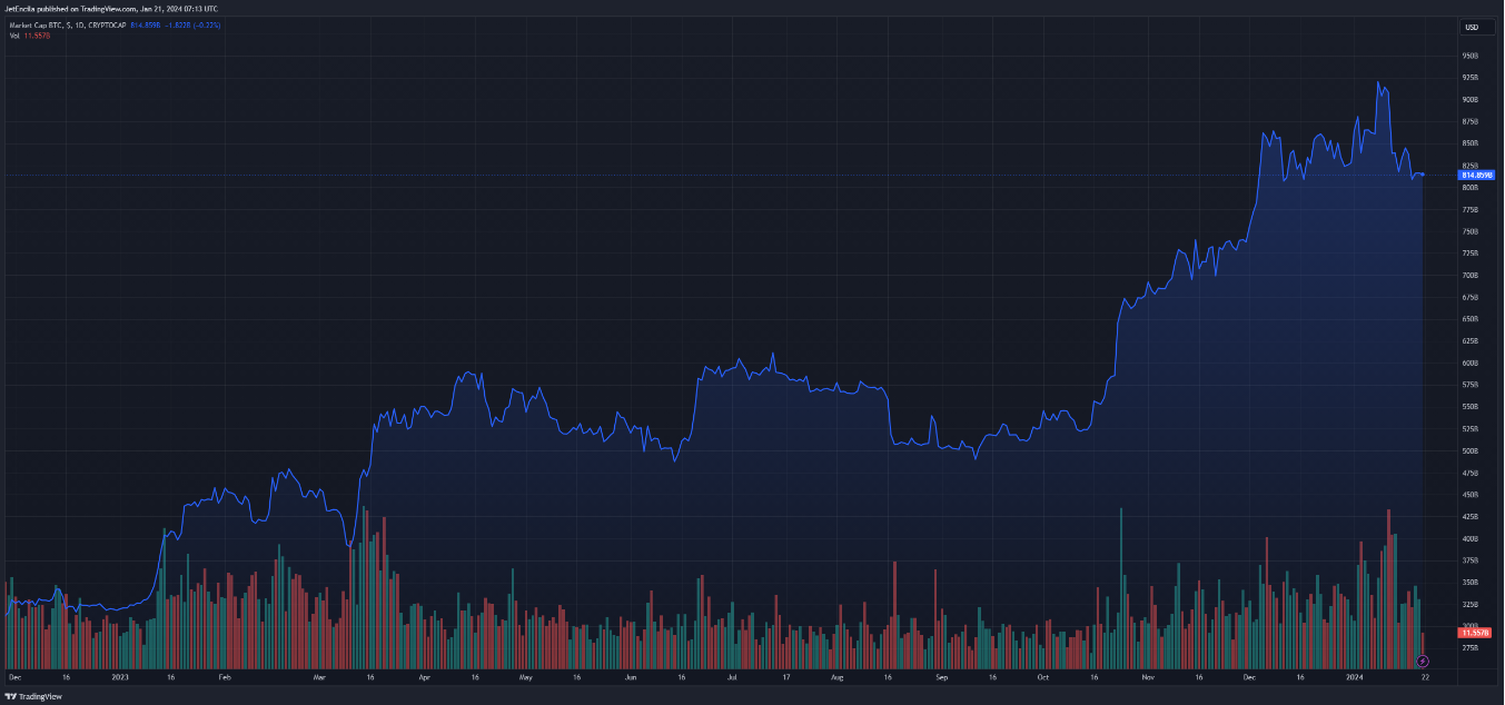 比特币算力记录被打破,释放看涨信号插图1 比特币算力记录被打破,释放看涨信号