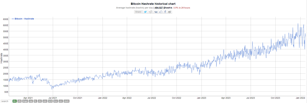 比特币算力记录被打破,释放看涨信号插图2 比特币算力记录被打破,释放看涨信号