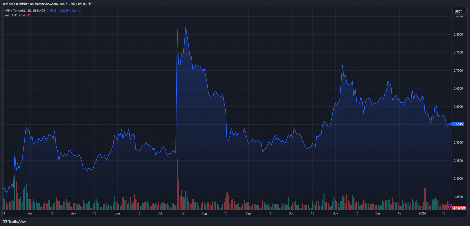 分析师认为XRP会跌至0.01美元,你觉得呢?插图 分析师认为XRP会跌至0.01美元,你觉得呢?