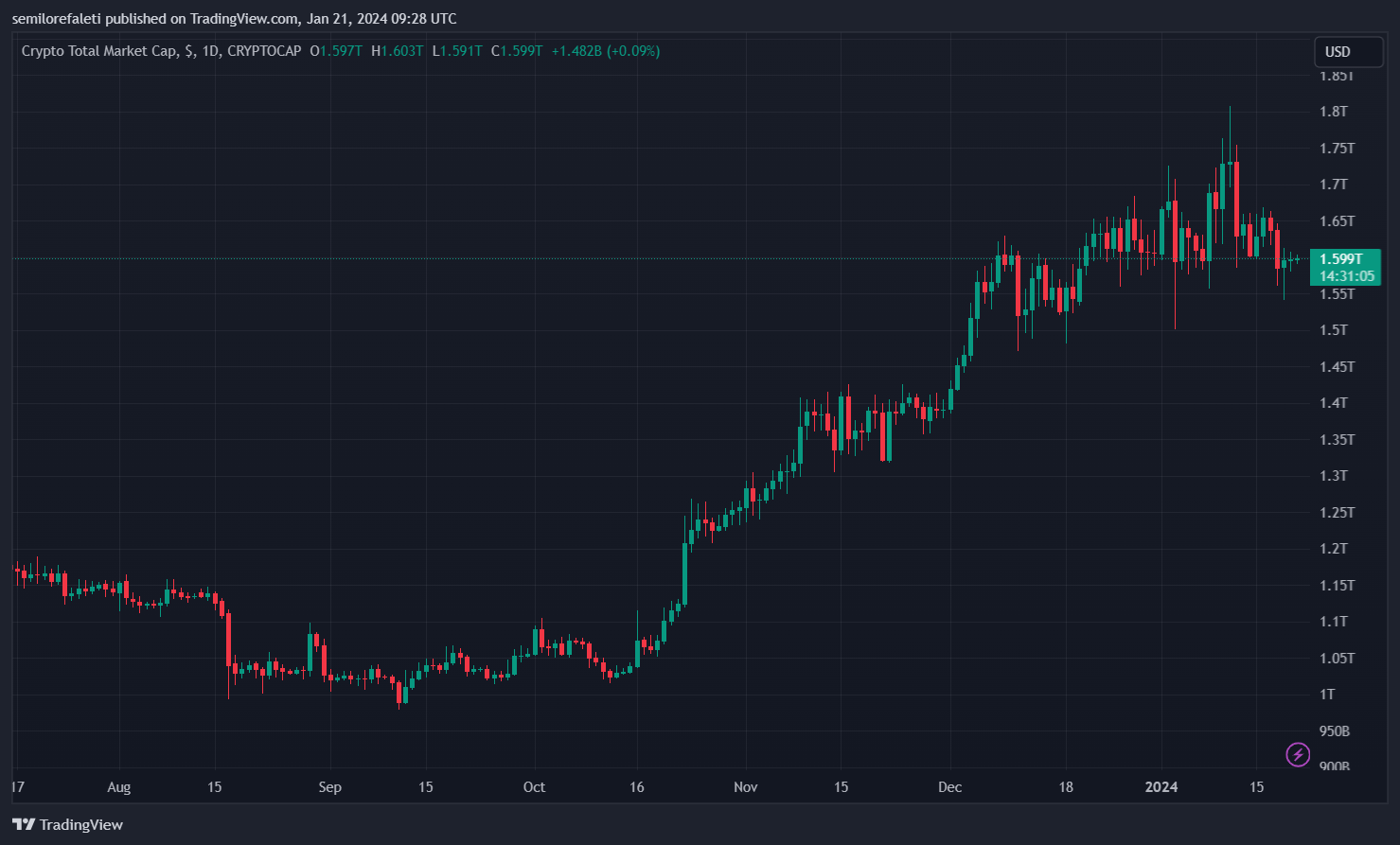 Trezor向66000名用户发出网络钓鱼攻击风险警报插图 Trezor向66000名用户发出网络钓鱼攻击风险警报