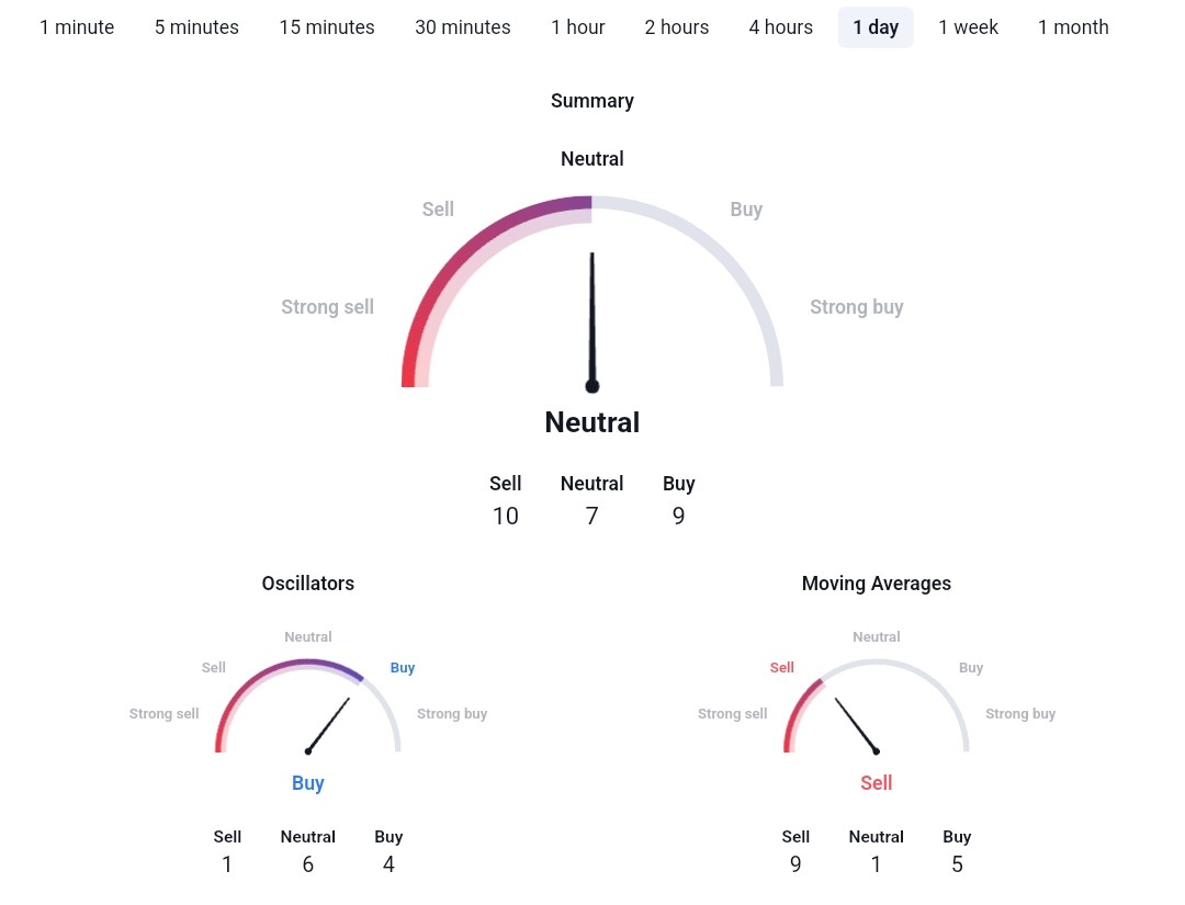 现货ETF炒作后的比特币价格预测:比特币的下一步是什么?插图1 现货ETF炒作后的比特币价格预测:比特币的下一步是什么?