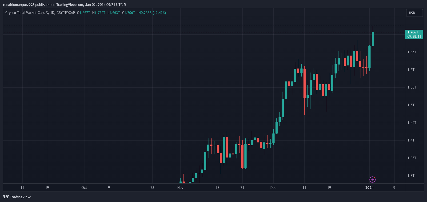 2023年加密货币网络钓鱼诈骗导致用户损失3亿美元
