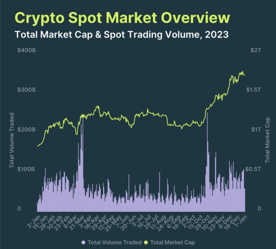 2024年第一季度前30名加密货币的主要变化插图 2024年第一季度前30名加密货币的主要变化