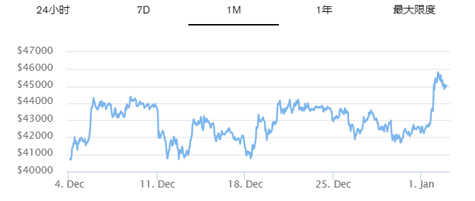 灰度比特币ETF:以下是最新SEC文件中的内容插图 灰度比特币ETF:以下是最新SEC文件中的内容