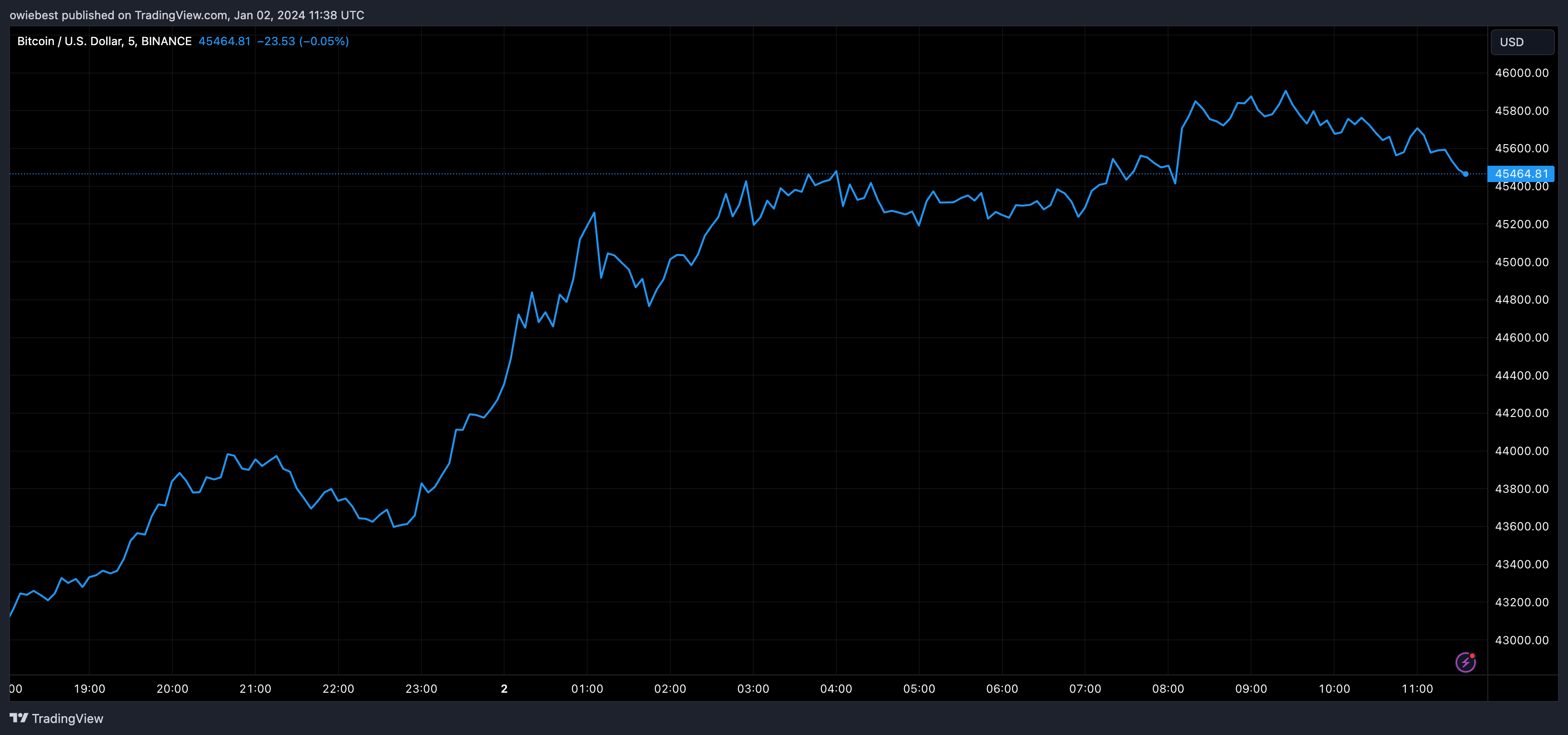 迈克尔·塞勒(Michael Saylor)表示比特币年已经到来插图 迈克尔·塞勒(Michael Saylor)表示比特币年已经到来