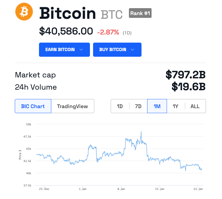 比特币(BTC)价格下跌和波动导致1.38亿美元的加密货币清算插图 比特币(BTC)价格下跌和波动导致1.38亿美元的加密货币清算