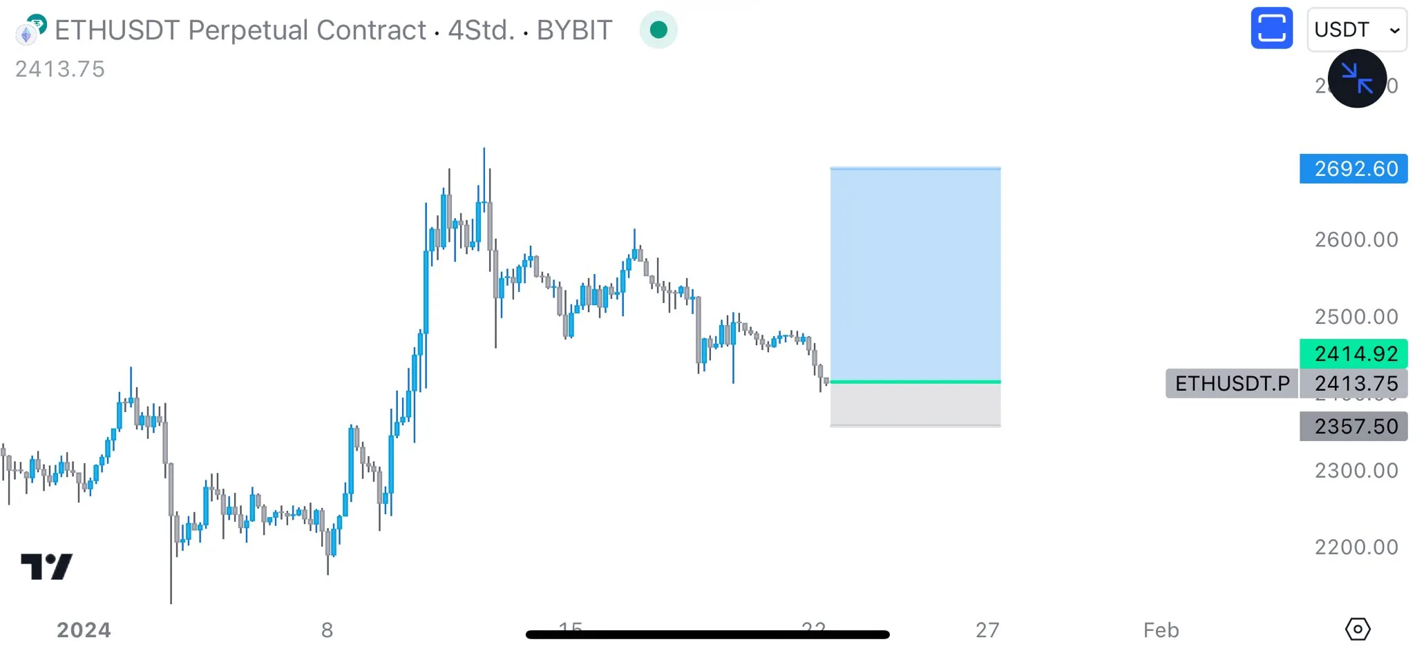 以太坊(ETH)价格跌破2400美元，但分析师仍看涨