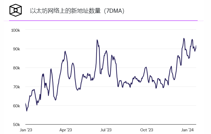 报告称到2023年底,全球加密货币持有者增加了34%,达到5.8亿插图 报告称到2023年底,全球加密货币持有者增加了34%,达到5.8亿