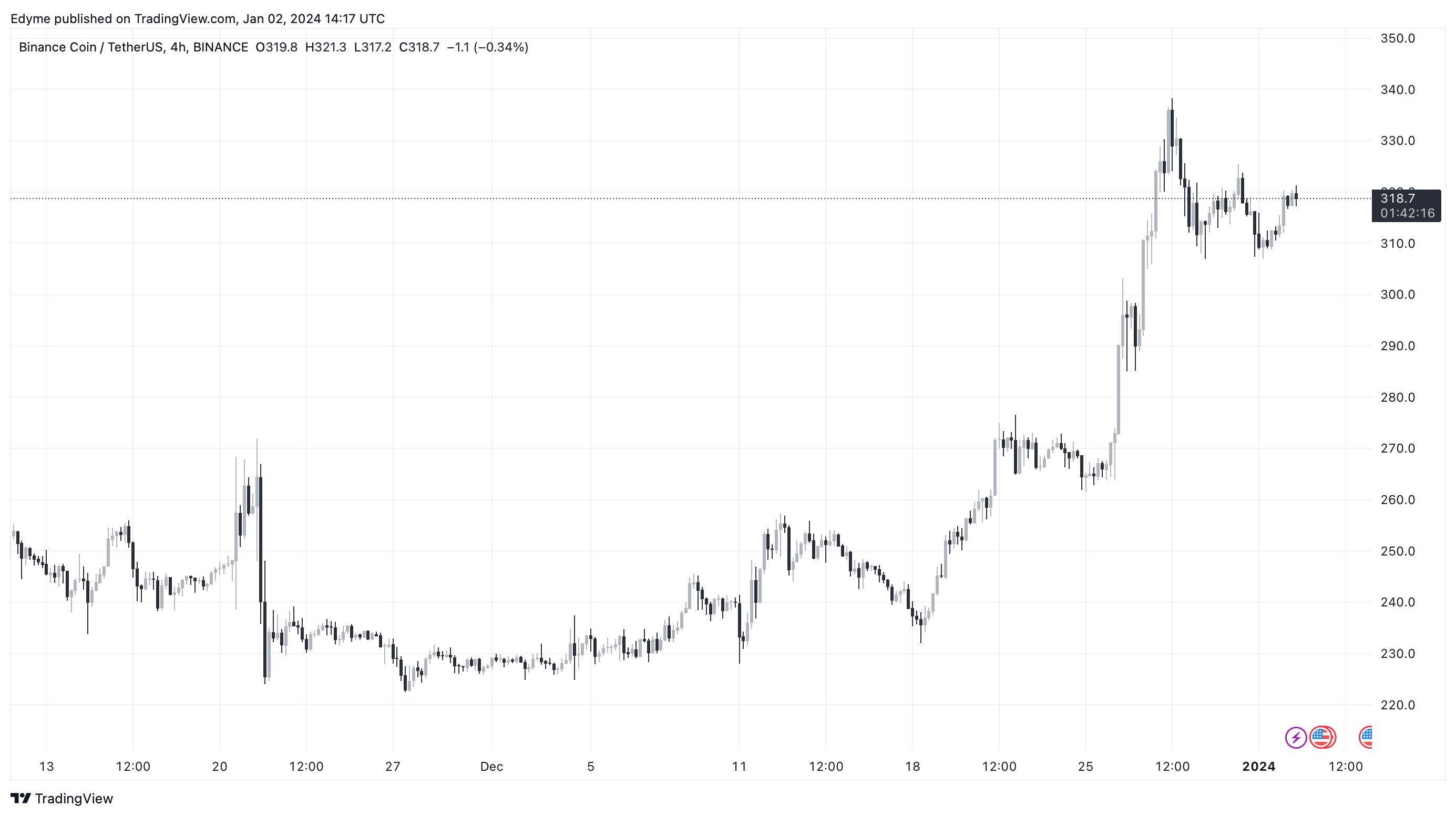 币安如何在2023年的监管猛攻中坚守交易量?插图 币安如何在2023年的监管猛攻中坚守交易量?