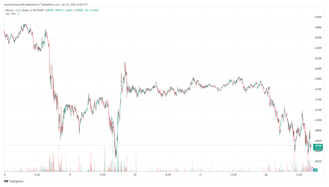灰度大比特币抛售:CryptoQuant首席执行官揭示链上差异插图3 灰度大比特币抛售:CryptoQuant首席执行官揭示链上差异