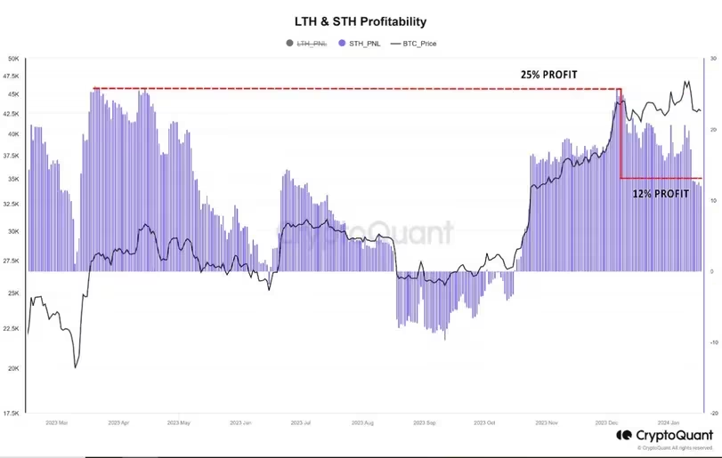 比特币交易者瞄准3.8万美元的支撑位,Sol币和AVAX币下跌插图 比特币交易者瞄准3.8万美元的支撑位,Sol币和AVAX币下跌