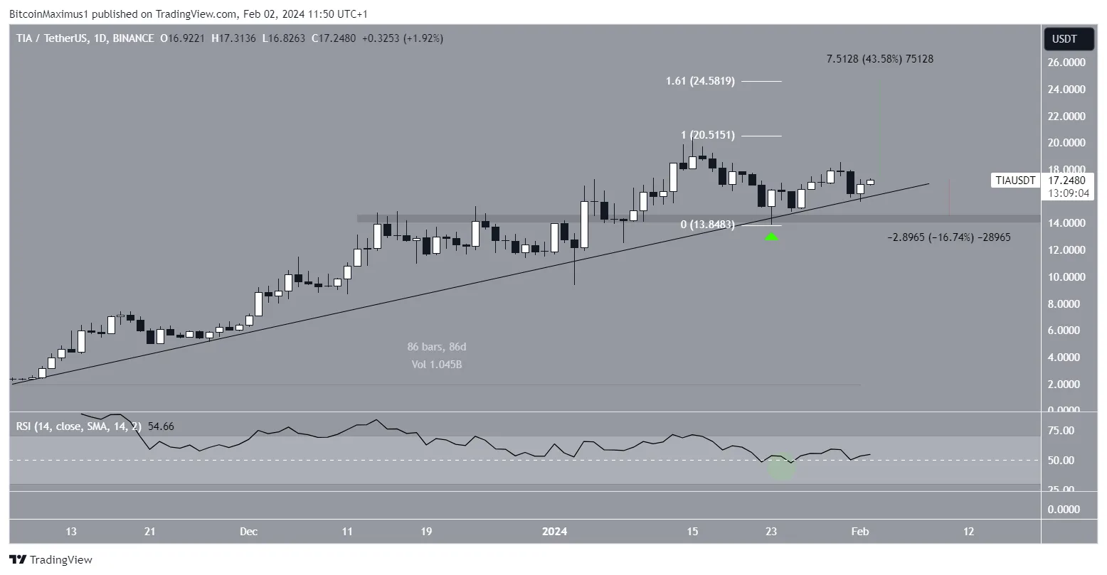 将在2月份创下历史新高的数字货币?插图 将在2月份创下历史新高的数字货币?