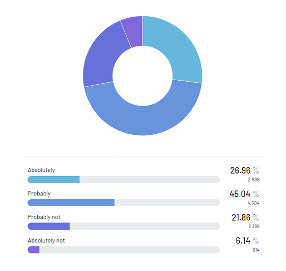 世界币(WLD)与这个新的手掌识别项目有竞争吗?插图 世界币(WLD)与这个新的手掌识别项目有竞争吗?