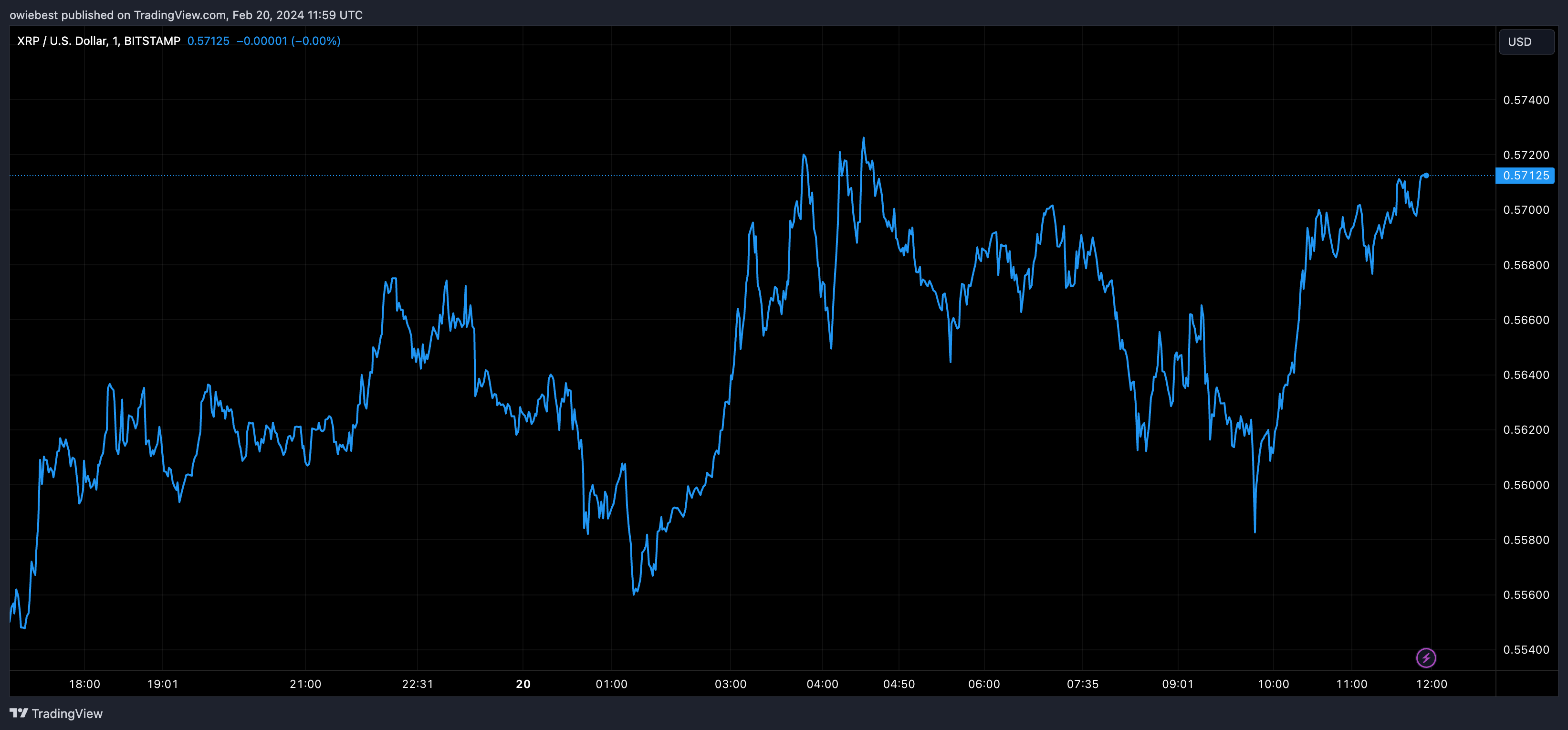 Ripple首席技术官透露如何燃烧托管中的400亿XRP插图 Ripple首席技术官透露如何燃烧托管中的400亿XRP
