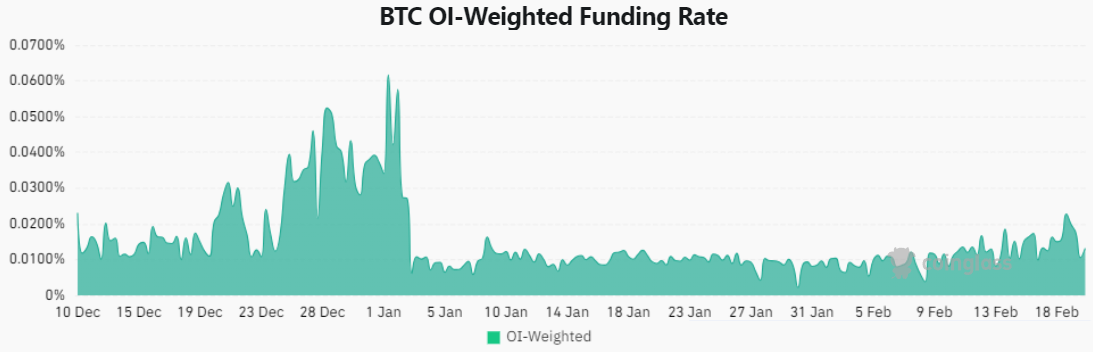 比特币期货未平仓合约接近240亿美元水平,多头面临风险吗?插图2 比特币期货未平仓合约接近240亿美元水平,多头面临风险吗?