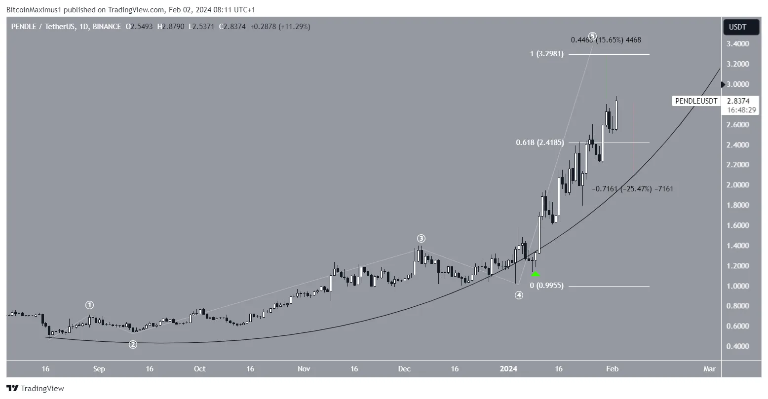 将在2月份创下历史新高的数字货币?插图1 将在2月份创下历史新高的数字货币?