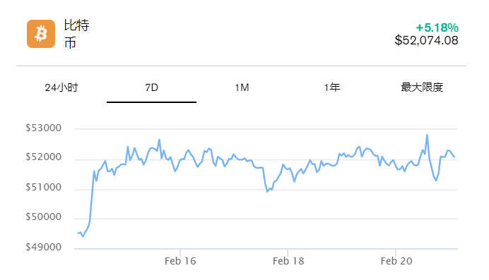 21Shares总裁表示,比特币ETF市场在扩张之前会先萎缩插图 21Shares总裁表示,比特币ETF市场在扩张之前会先萎缩