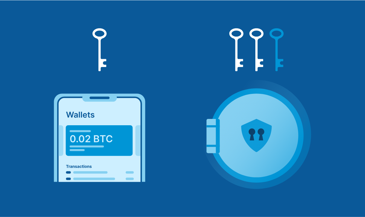 什么是多重签名？