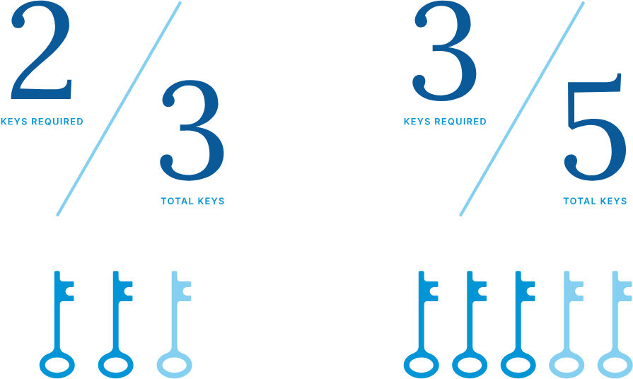 什么是多重签名？