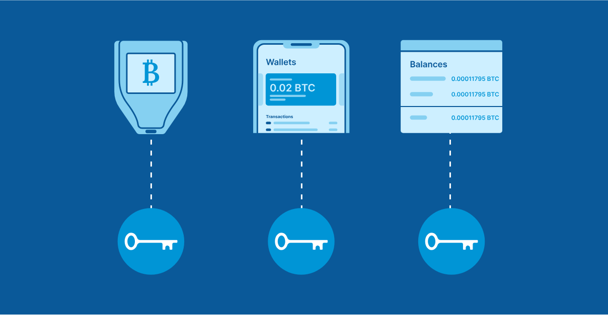 什么是多重签名？