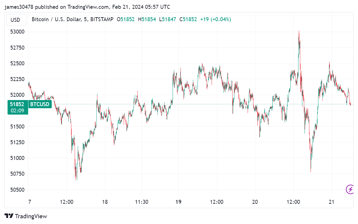 比特币行情攀升至年度高点引发市场震荡插图 比特币行情攀升至年度高点引发市场震荡