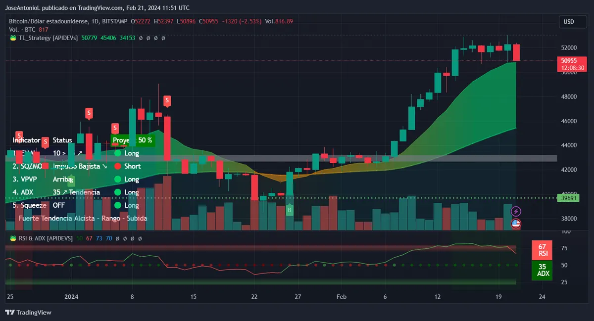 比特币和以太坊市场依然看涨,但正在经历不确定的波动插图 比特币和以太坊市场依然看涨,但正在经历不确定的波动