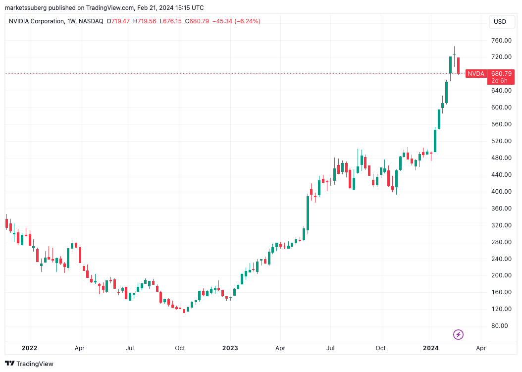 交易者关注比特币鲸鱼,比特币价格跌至1周低点插图1 交易者关注比特币鲸鱼,比特币价格跌至1周低点