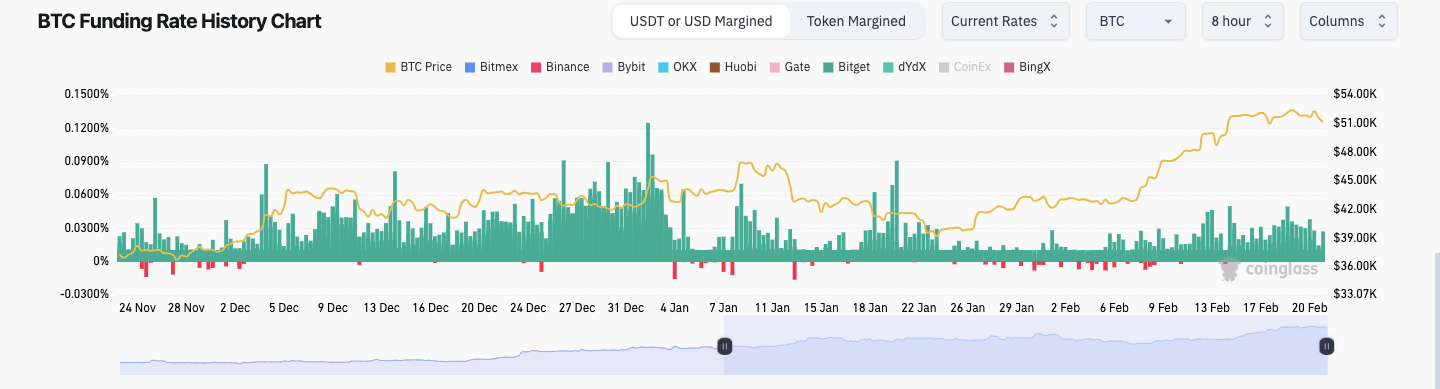 交易者关注比特币鲸鱼,比特币价格跌至1周低点插图 交易者关注比特币鲸鱼,比特币价格跌至1周低点