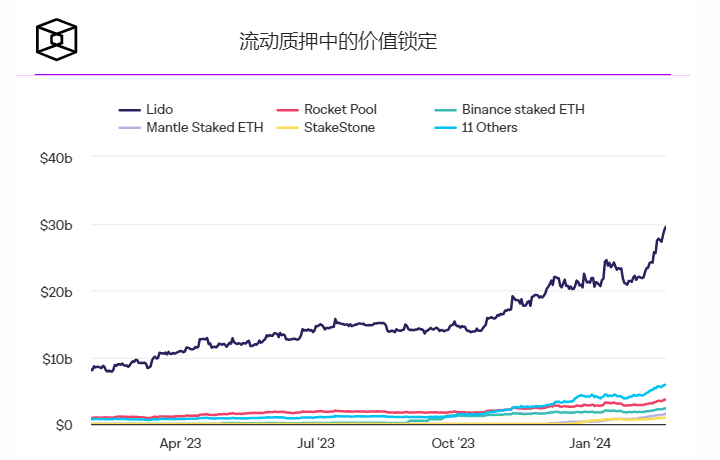 Lido增加1inch以加快stETH和wstETH的提现速度插图 Lido增加1inch以加快stETH和wstETH的提现速度
