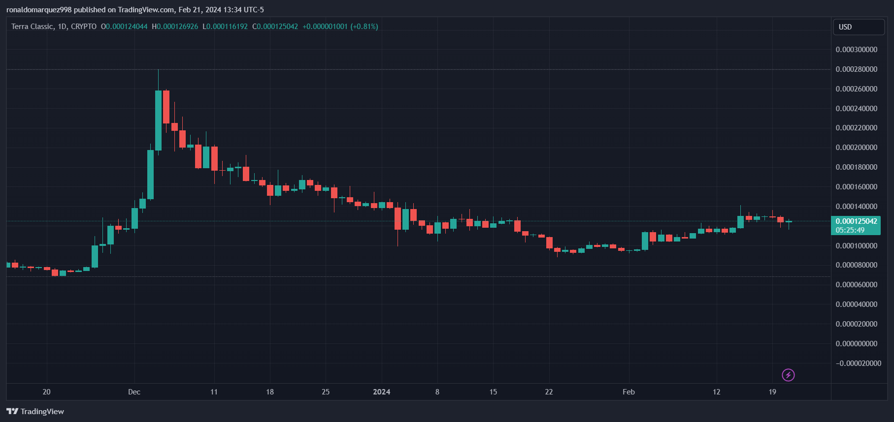 最终上诉被驳回:Do Kwon被引渡到美国不可避免插图 最终上诉被驳回:Do Kwon被引渡到美国不可避免