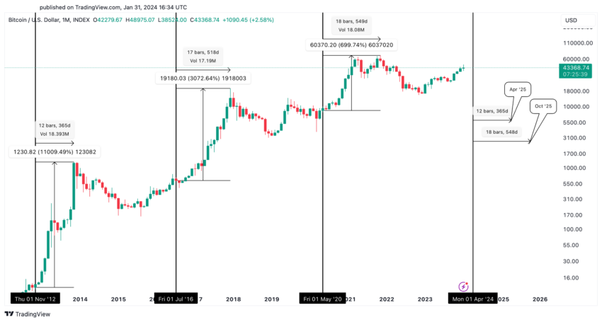比特币减半前60天的预期插图1 比特币减半前60天的预期