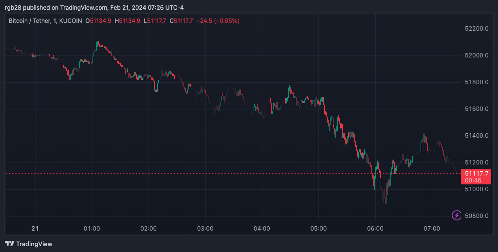 FTX和Alameda前高管在美国推出新的加密货币交易所插图 FTX和Alameda前高管在美国推出新的加密货币交易所